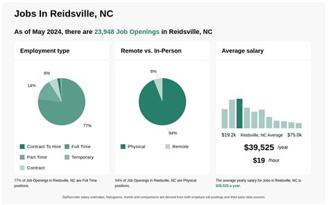 19,483 All <b>jobs</b> available <b>in Reidsville, NC</b> on <b>Indeed. . Part time jobs in reidsville nc